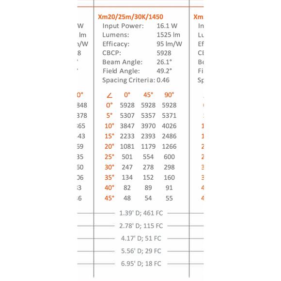 SOLAIS Xm20 LED Module Light Bulb - Picture 4 of 5